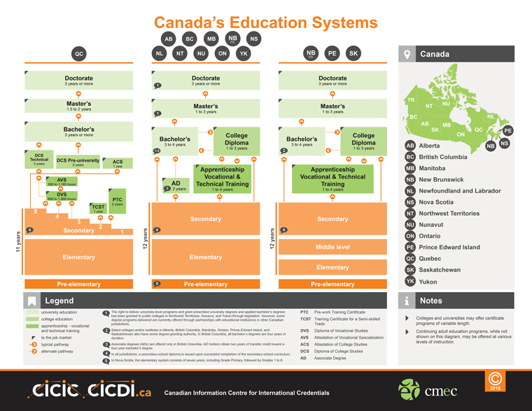 canada-s-education-system-overseas-frontiers-inc