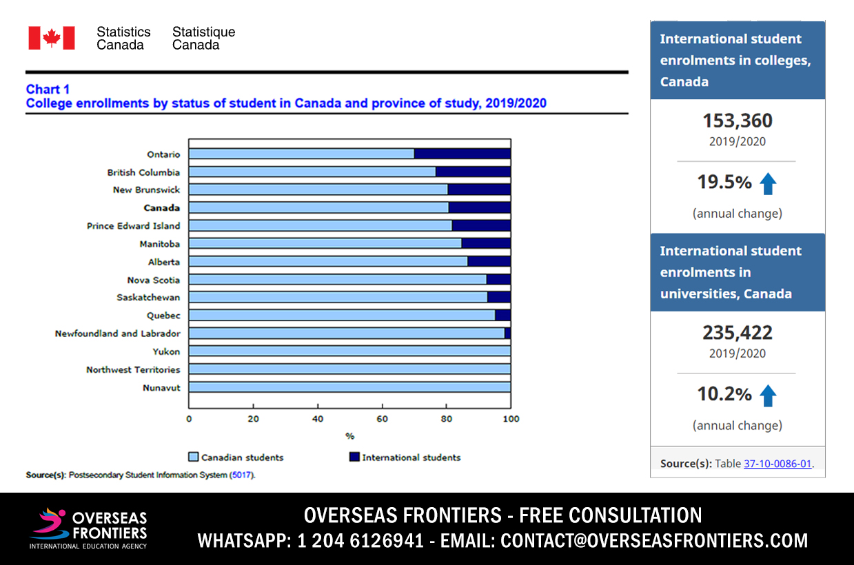 Statistics Canada Shows Increase Of International Students Over The Statistics Canada Shows Increase Of International Students Over The